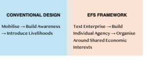 Conventional vs EFS Framework table